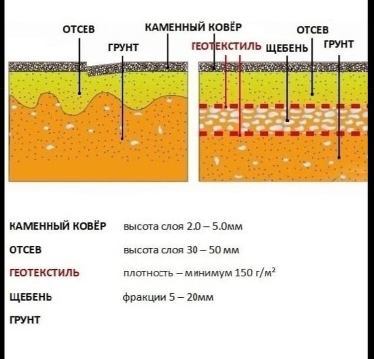 Քարե գորգի տեխնոլոգիական տորթ